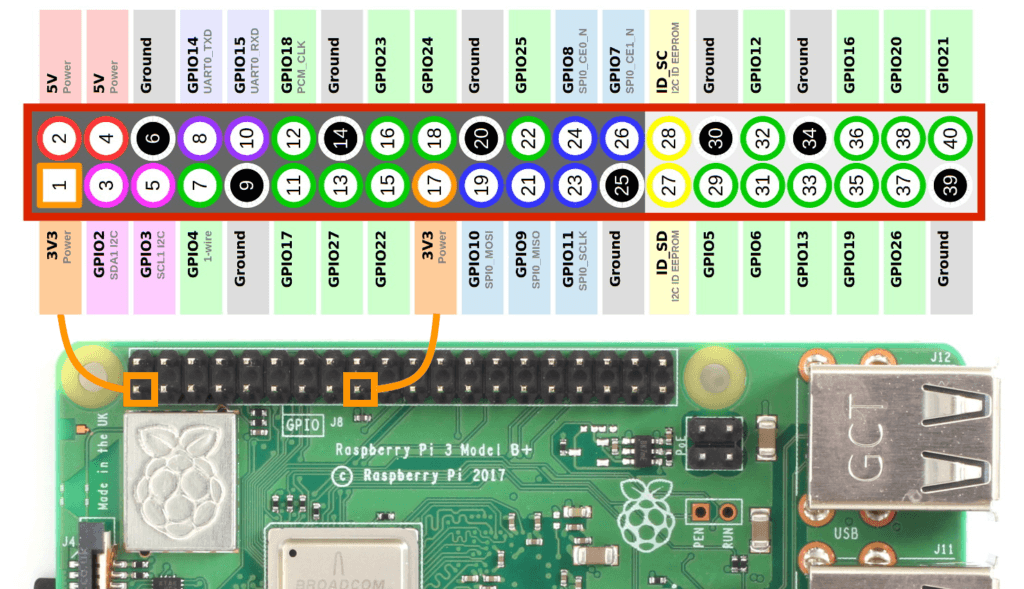 Raspberry Pi GPIO pin