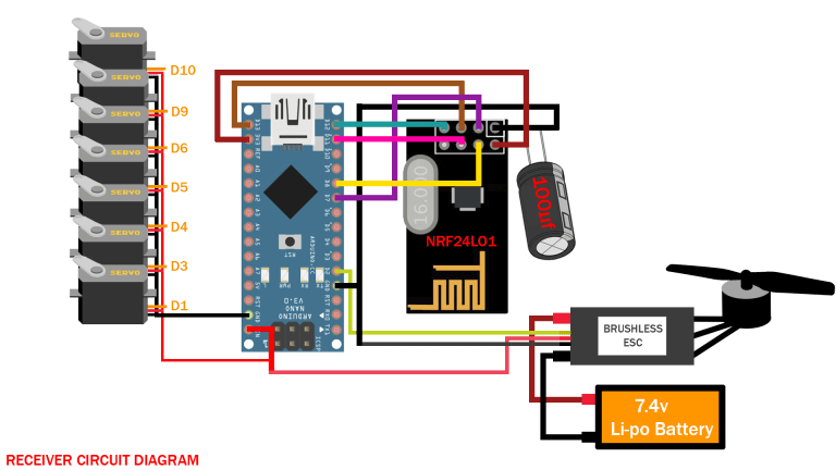 Receiver -Arduino RC transmitter
