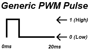 PWM-signal