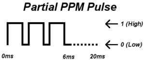 ppm-signal